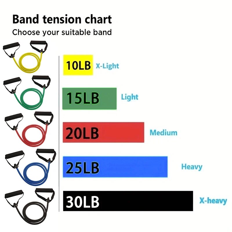 Resistance Bands With Handles, - Sports Equipment Game review and price
